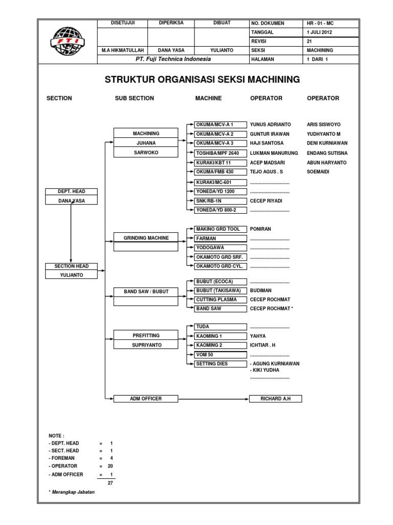 Struktur Organisasi Machining PT Fuji Technica | PDF