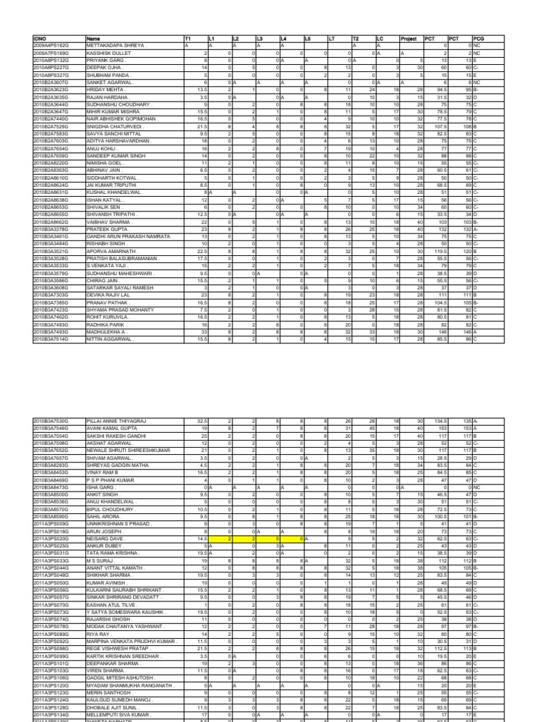 Mpi PCG | PDF