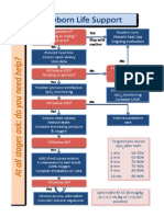 Algorithms - ARC Newborn Life Support