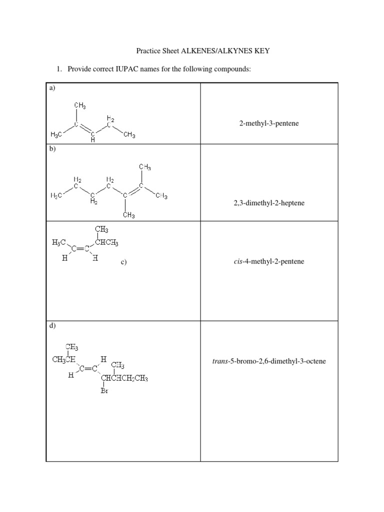 Practice Sheet ALKENES | PDF