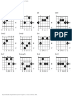 Guitar Chords Root Note C