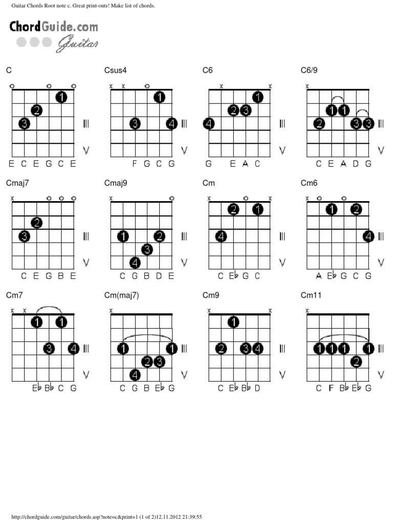 Guitar Chords Root Note C Guitar Family Instruments Musicology