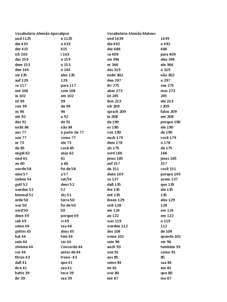 Vocabulario Biblico Alemao Pdf