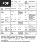 Download Tense Chart Hindi to English by Rajesh Kumar Duggal SN19383568 doc pdf