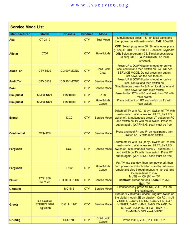 Grundig TV Service Mode Instructions | PDF | Manufactured Goods ...