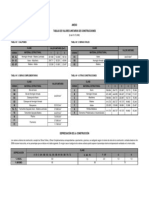 Tabla de valores de Construcción (DOM)