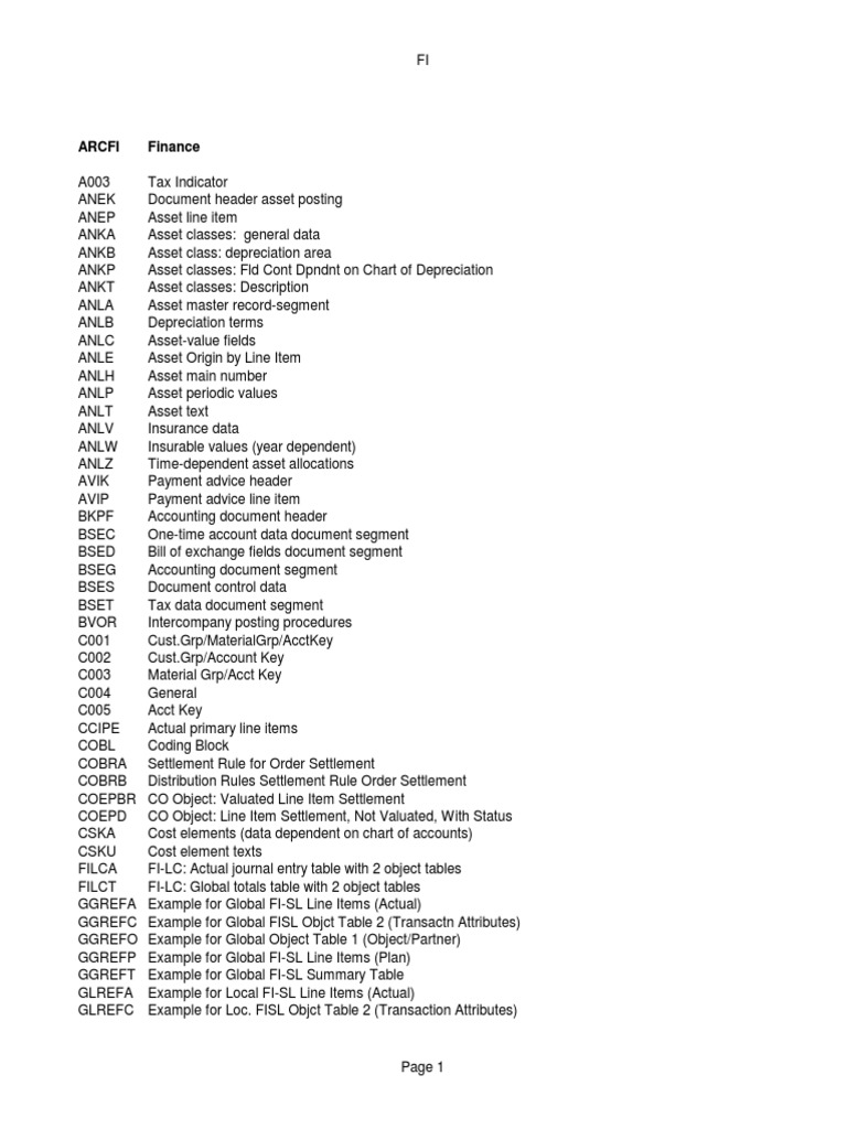 ABAP Tables | PDF | Debits And Credits | Payments