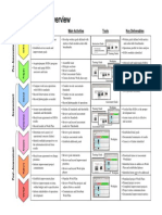 SODA Process Overview PDF