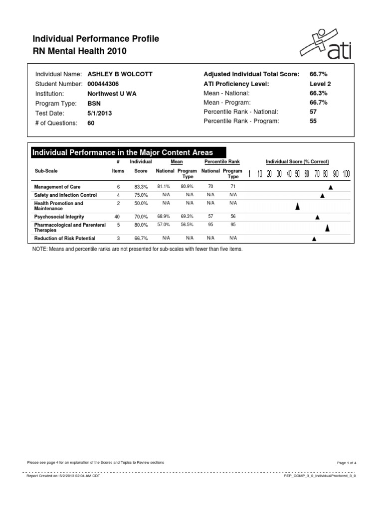 mental health ati Educational Assessment National Council Licensure