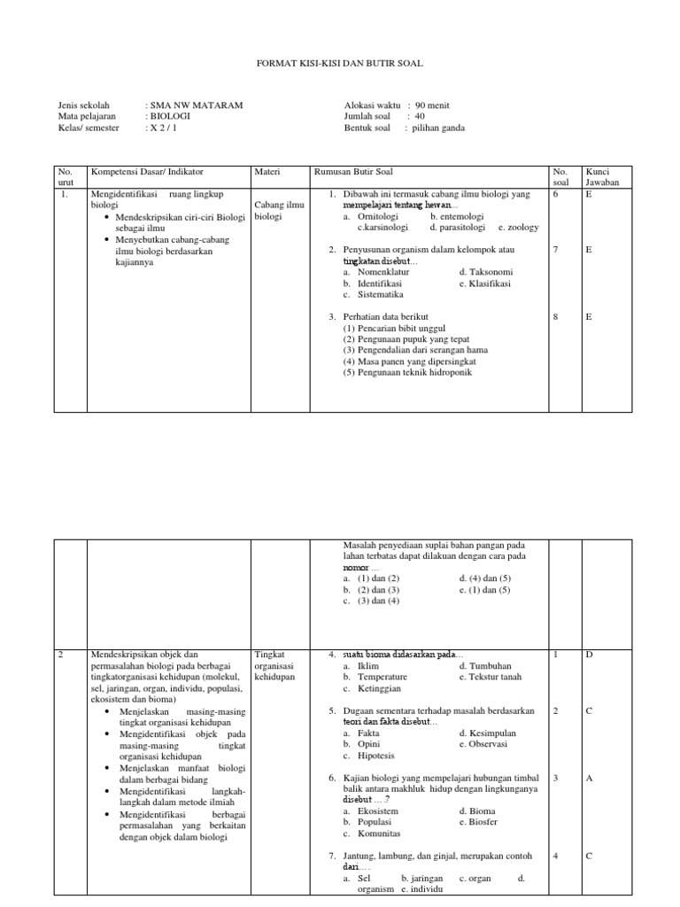 Kisi Kisi Soal Biologi X 1 X 2 Semester I