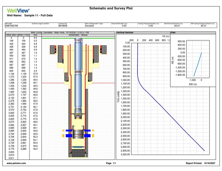 Schematic and Survey Plot: Well Name: Sample 11 - Full Data | PDF | Nature