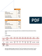 WACC of Project Wacc 12.5%