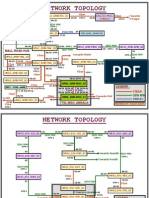 Network Diagram Format