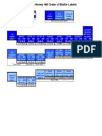 Union Honey Hill Order of Battle Labels: Able 0