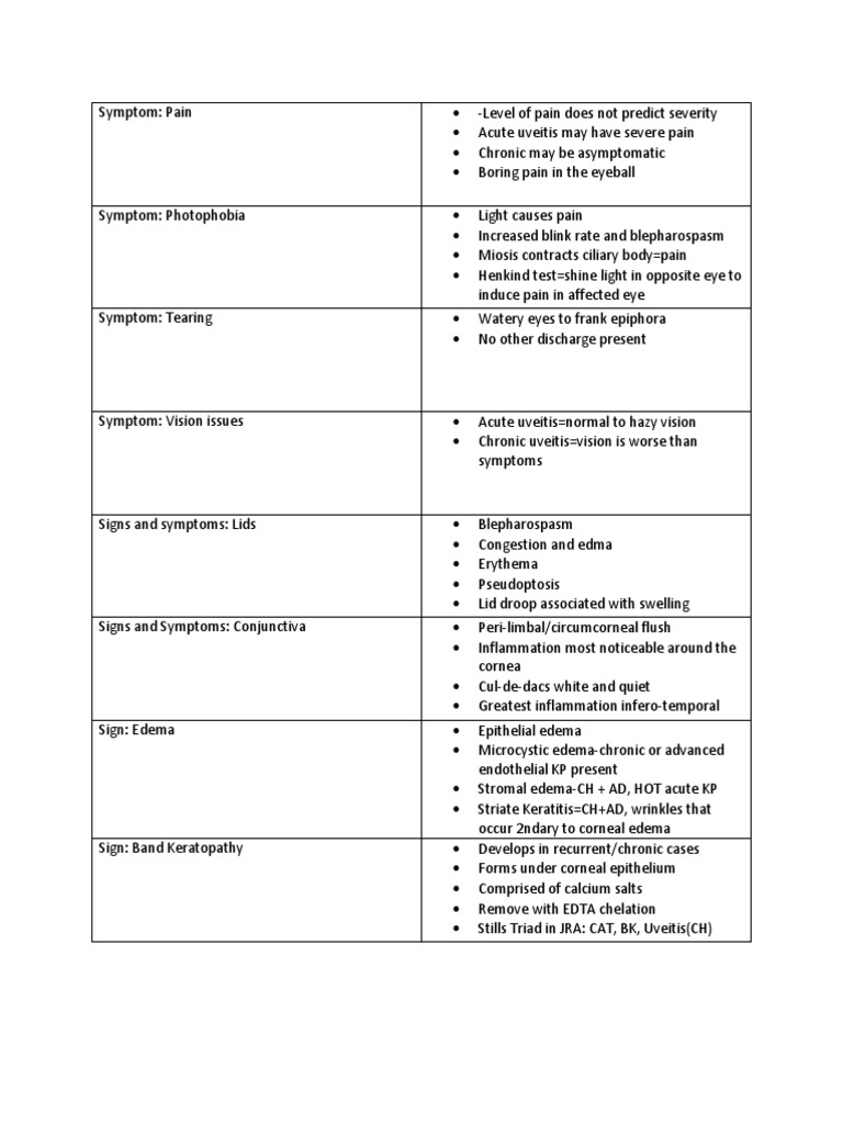 Uveitis Symptoms and Signs Overview | PDF | Cornea | Glaucoma