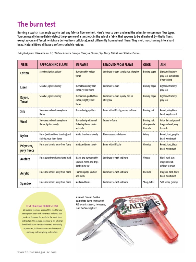 T168 Burn Test Chart Rayon Textiles