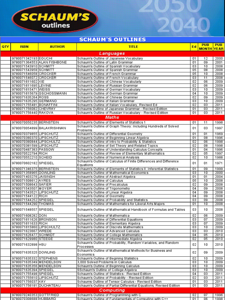1.0schaums Outlines 2010 | PDF | Algebra | Teaching Mathematics