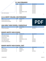 Scholarships 2009