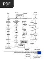 Pathway Hipertensi