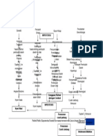 Pathway Hipertensi