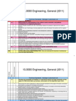 engineering ethics standards