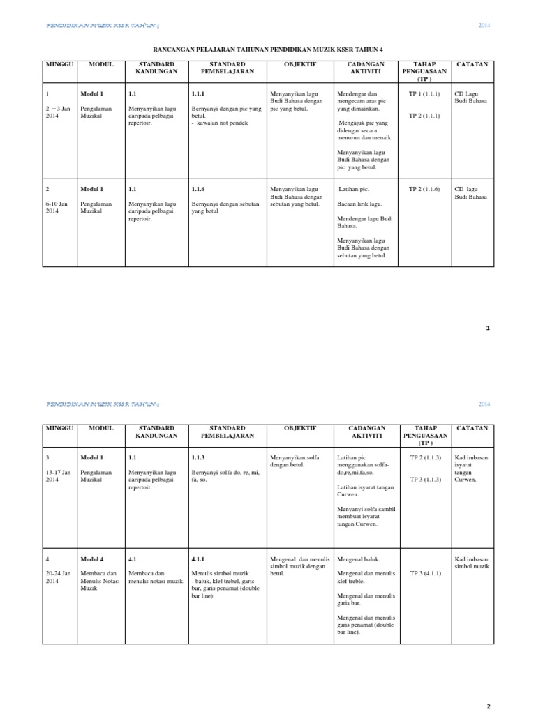 Rancangan Pengajaran Tahunan MUZIK TAHUN 4 KSSR | PDF