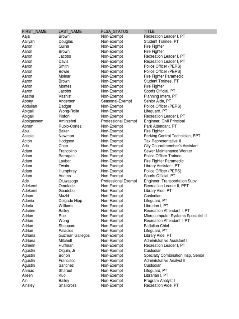 All EE Salary Rate FLSA PRR 1755 | PDF | Emergency Services | Public Safety