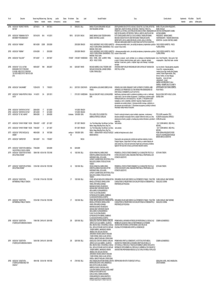 Asociatii25032013 2