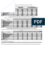 Summary Reports of Motor Data of M/s. TATA AIG General Insurance Co. Ltd. - 2007-08