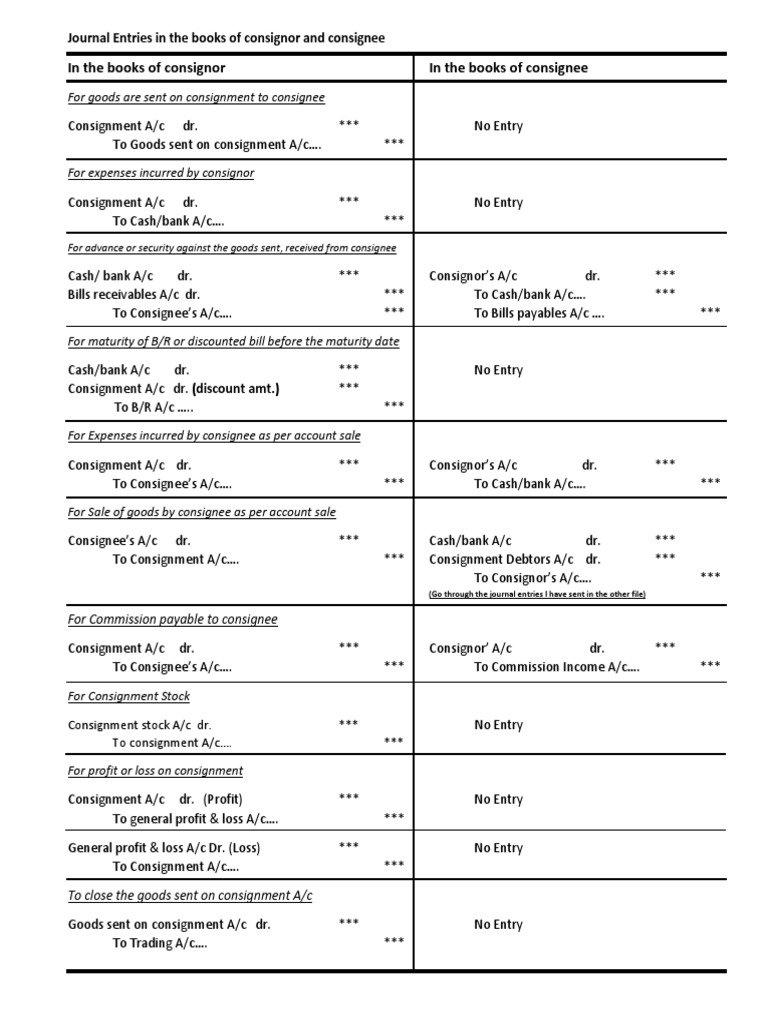 Consignment Journal Entries and Accounts Formats Credit (Finance