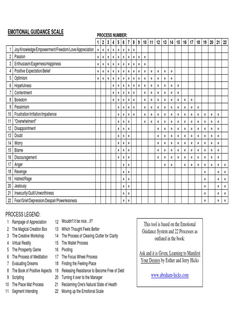 Emotional Guidance Scale Pdf
