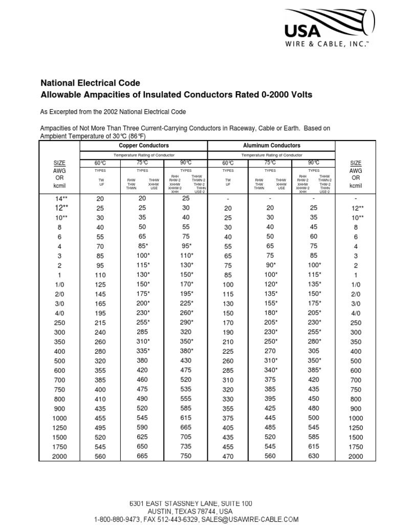 Ampacity Chart Nec _ Conductor Ampacity Tables – IKID
