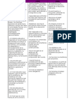 Cuadro Comparativo Reformas