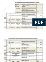 RPT PJPK Tingkatan 3 Pbs