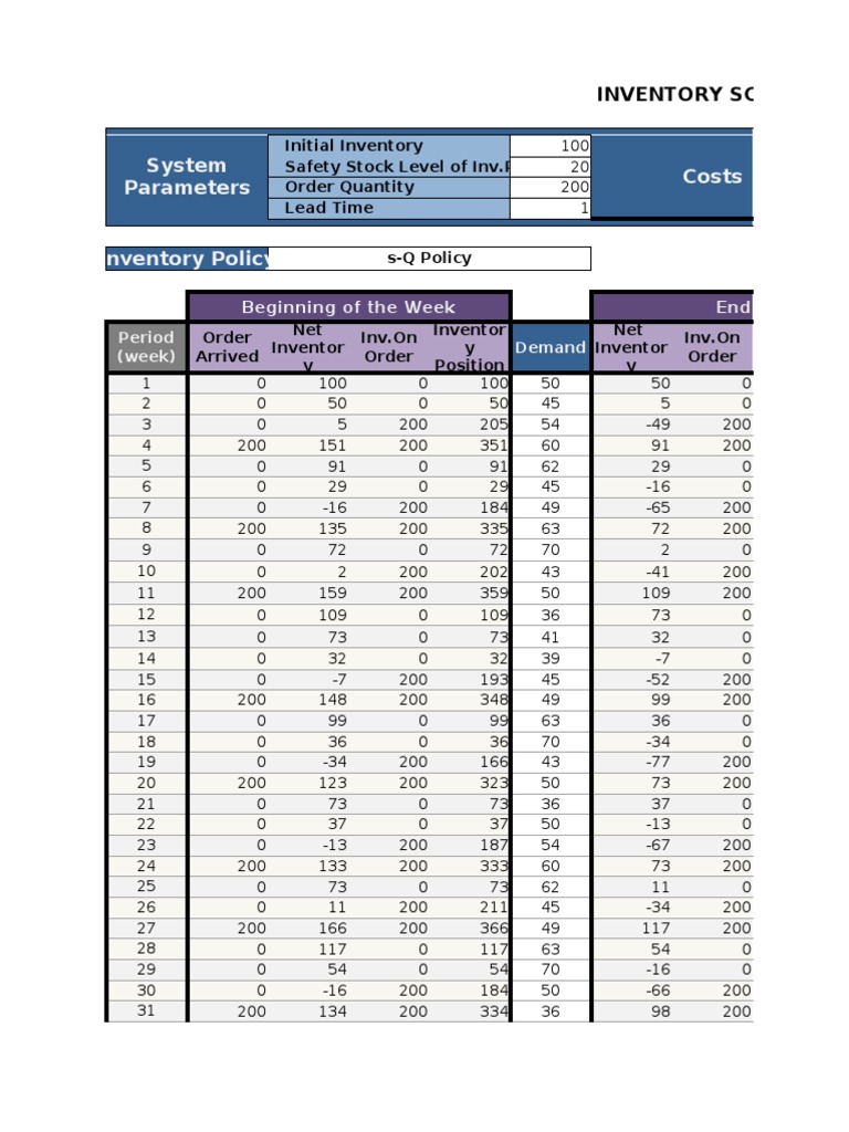 Inventory Schedule | PDF | Inventory | Computing