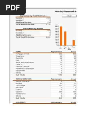 Personal Budget