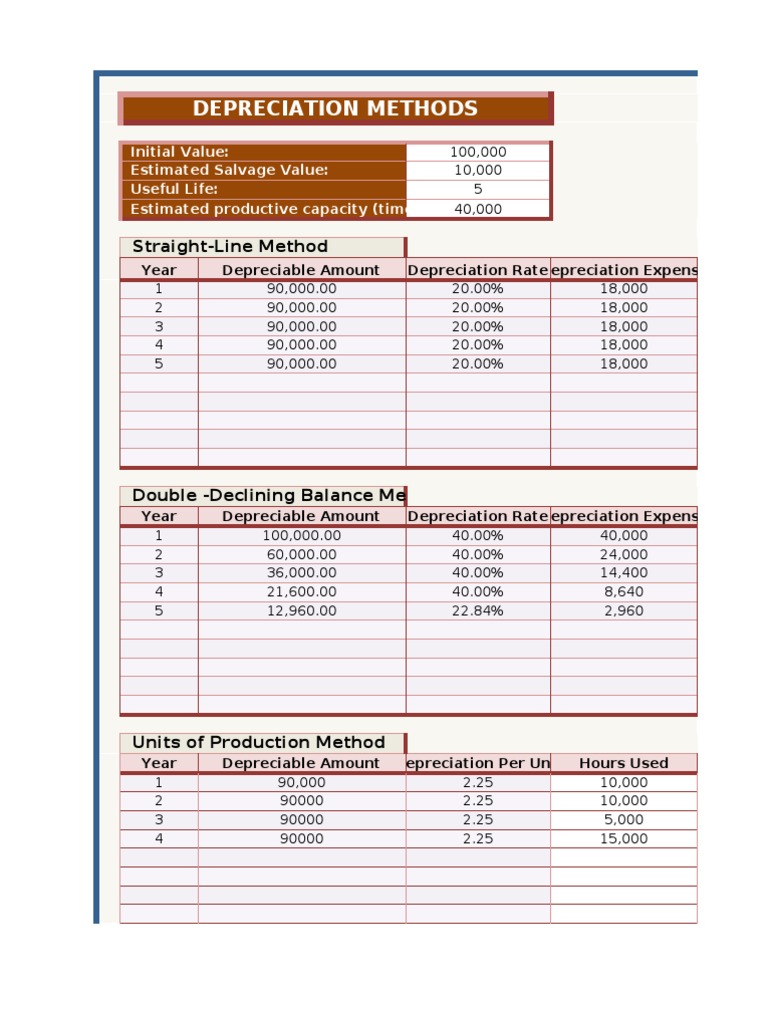 Reverse Depreciation Calculator – IQFDW