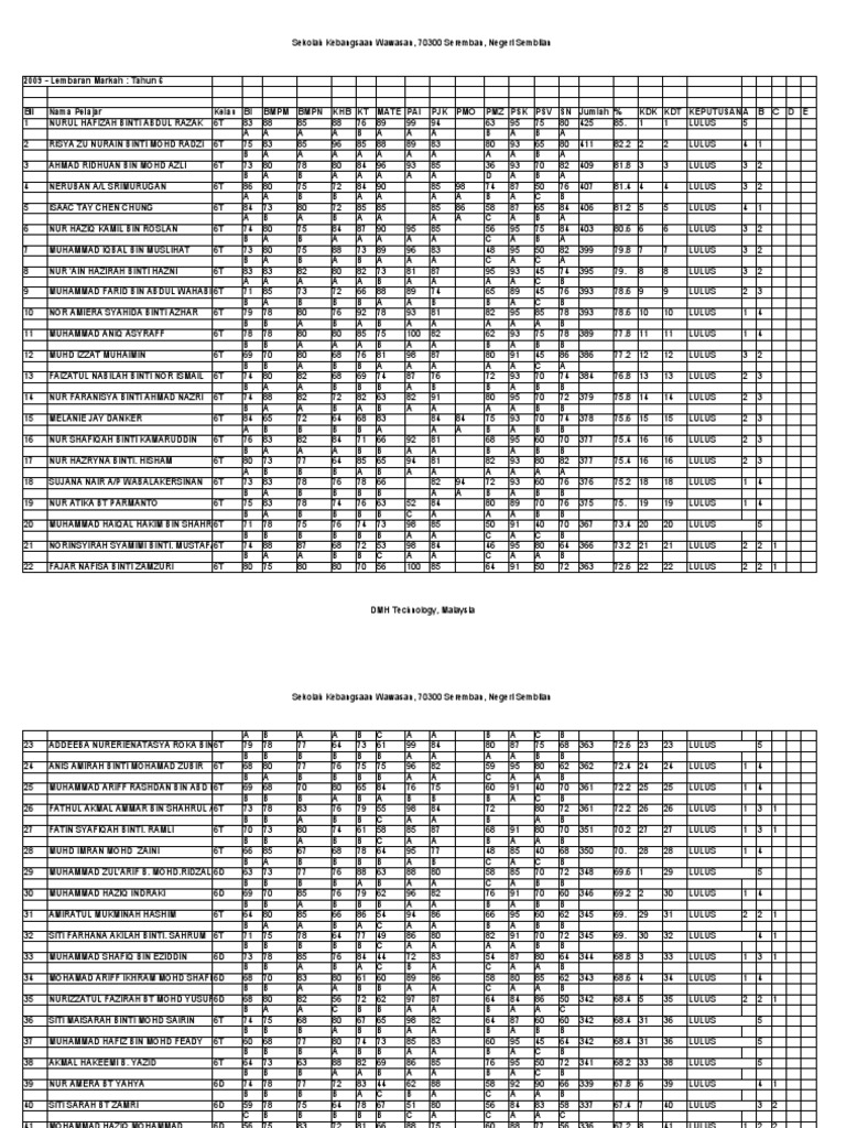 Upsr | PDF