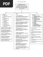 Health Safety Welfare: The Factories Act 1948