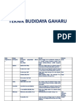 Budidaya Gaharu