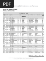 Copa Do Nordeste 2014