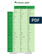 Lista de Verbos Irregulares