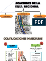 Complicaciones de La Anestesia Regional