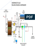 Visio-Circuito Relave CR