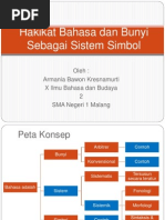 Download Hakikat Bahasa Dan Bunyi Sebagai Sistem Simbol-Revisi-X_IBB_2 by Armania Bawon Kresnamurti SN194330755 doc pdf