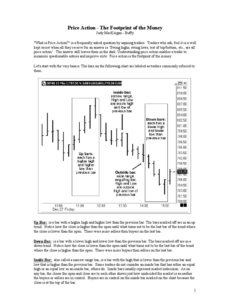 Price Action | PDF