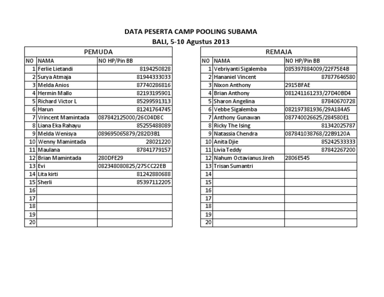 Data Peserta Camp Pooling Subama | PDF