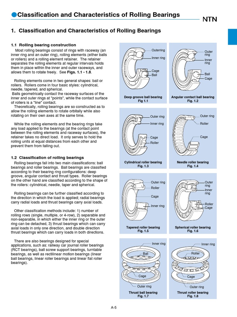 Ball Bearing Classification.pdf Bearing (Mechanical) Applied And Interdisciplinary Physics