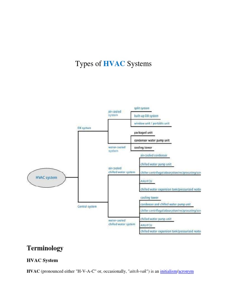 Types of HVAC Systems PDF Hvac Air Conditioning