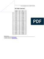 Brix Scale for Measuring Sugar Solutions